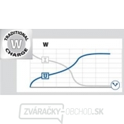 Nabíjačka autobatérií Energy 124 Náhľad