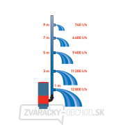 Kalové čerpadlo EXTOL PREMIUM 3v1 SP 900 - na znečistenú vodu náhled