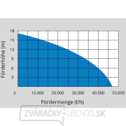 Ponorné čerpadlo GUDE PROFI 2200 A - Kalové náhled