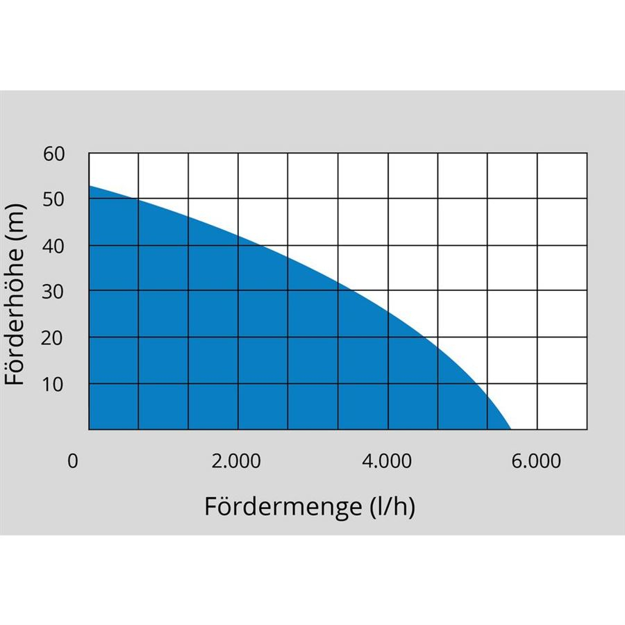 Domáca vodáreň GUDE MP 120/5A 24 LT Náhľad