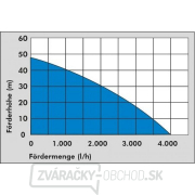 Domácí vodárna HWW 1300 G Náhľad