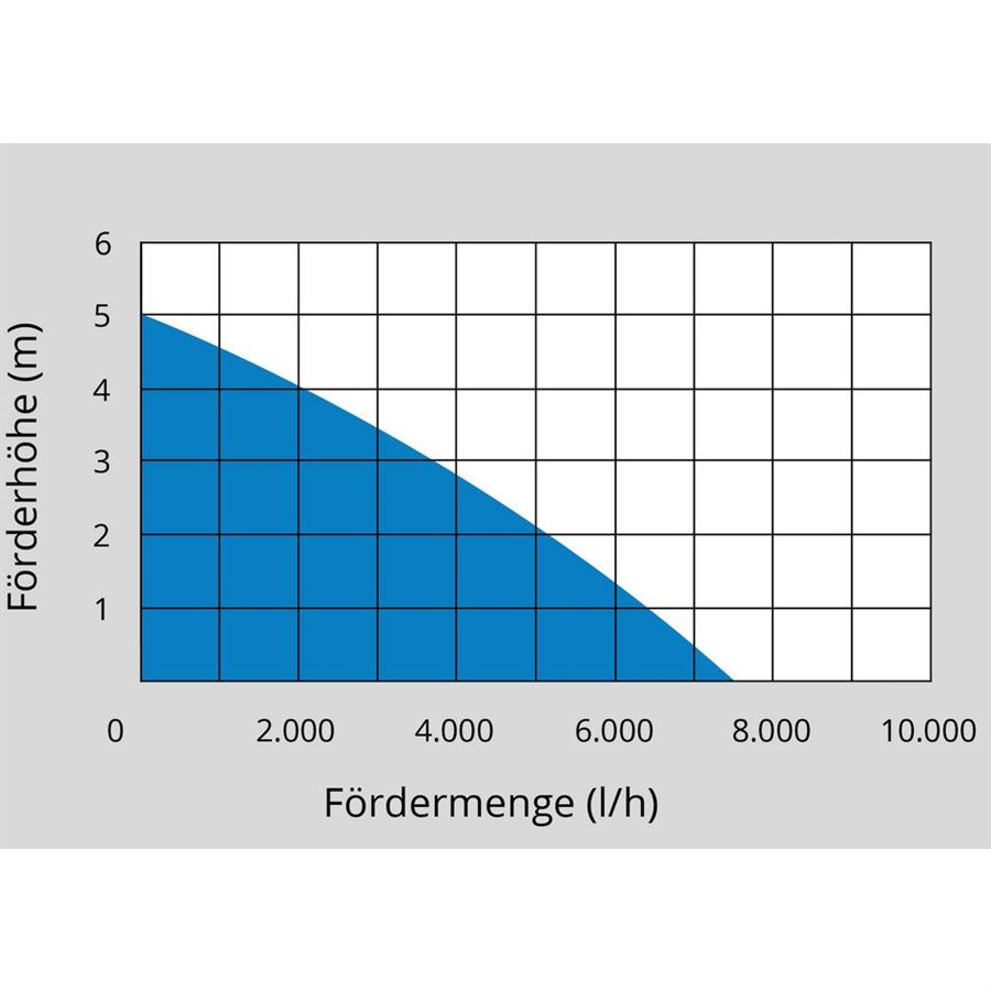 Kalové čerpadlo GUDE GS 4002 P - Ponorné Náhľad