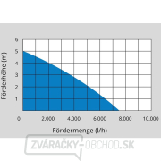 Kalové čerpadlo GUDE GS 4002 P - Ponorné náhled