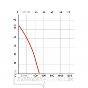 Benzínové čerpadlo HERON 6,5 HP, 500l/min náhled
