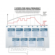 Autonabíjačka 9-stupňovú, 12V náhled
