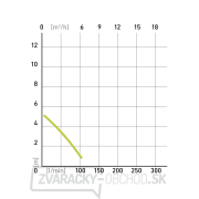 Ponorné čerpadlo EXTOL CRAFT 400W, 7500l/hod - na znečistenú vodu náhled