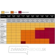 Zváračská kukla Speedglas 9100V Náhľad