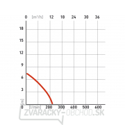 Kalové čerpadlo Extol SP 250 F -ponorné Náhľad