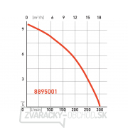 KALOVÉ ČERPADLO Extol Premium SP 750 F Náhľad