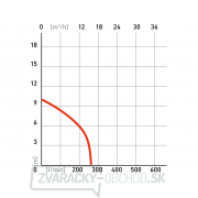 Kalové čerpadlo EXTOL PREMIUM SP 110 KF Náhľad