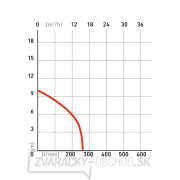 Kalové čerpadlo EXTOL PREMIUM SP 110 KF Náhľad