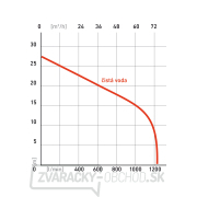 Benzínové čerpadlo Heron EMPH 80 E9 Náhľad