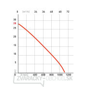 Benzínové čerpadlo HERON EPH 80 Náhľad