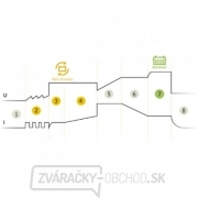 Nabíjačka autobatérií GYSFLASH 6.12 Náhľad