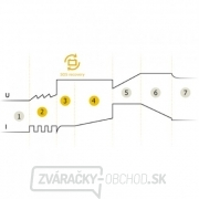 Nabíjačka autobatérií GYSFLASH 6.24 náhled
