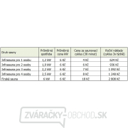 Fínska sauna DeLuxe HR4045 Finland náhled