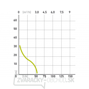 Čerpadlo na vodu Extol Craft 500W, 3080l/hod - prúdové Náhľad