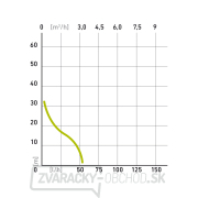Čerpadlo na vodu Extol Craft 500W, 3080l/hod - prúdové Náhľad
