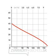 Čerpadlo prúdové, 1100W, 9500l / hod Náhľad
