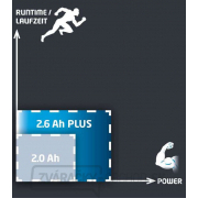 Batéria Power X-Change 18 V 2,6 Ah Aku Einhell Accessory náhled