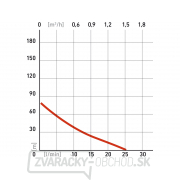 Čerpadlo do vrtu Extol Premium, 370W, 72m, 1500l/h, 75mm, 1