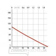 Čerpadlo do vrtu Extol Premium 570W, 105m, 1920l/h, 88mm, 1