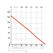 Čerpadlo do vrtu Extol Premium 820W, 148m, 1920l/h, 100mm, 1