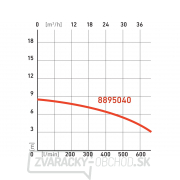 PONORNÉ ČERPADLO na vodu EXTOL PREMIUM 750W Náhľad