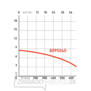 PONORNÉ ČERPADLO na vodu EXTOL PREMIUM 750W Náhľad