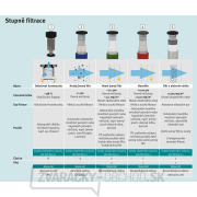 Filtračná vložka ASF 0060 Náhľad