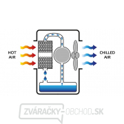 Bio ochladzovač CCX 4.0 Náhľad