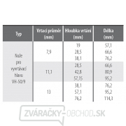 Nože pre vyvrtávaciu hlavu VH-50 (sada 9 ks) Náhľad