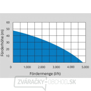 Domáca vodáreň Gude HWW 1400.3 VF INOX náhled