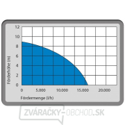 Kombinované ponorné čerpadlo GS 750.1 náhled