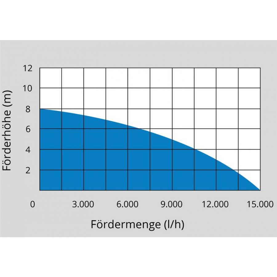 Provozní parametry