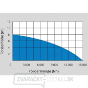 Ponorné čerpadlo GS 750.1 INOX Náhľad