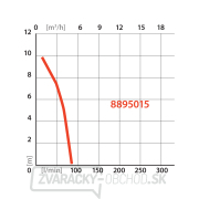 Ponorné čerpadlo do suda EXTOL PREMIUM 350W, 5000l/h náhled