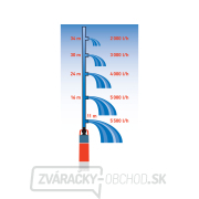 Ponorné čerpadlo na vodu EXTOL PREMIUM Náhľad