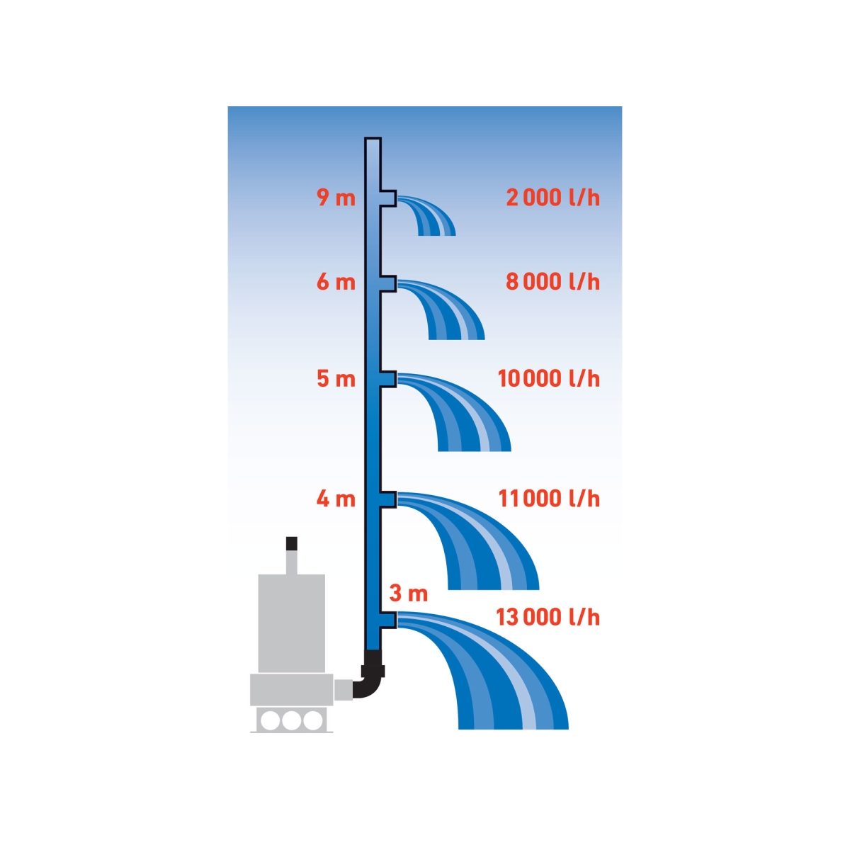 Kalové čerpadlo Extol Premium 1100W, 1600l/h, 15m kábel Náhľad