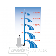 Kalové čerpadlo Extol Premium 1100W, 1600l/h, 15m kábel náhled