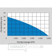 Domáca vodáreň GUDE HWW 1400.2 VF Domáca vodáreň GUDE HWW 1400.2 VF náhled