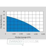 Domáca vodáreň GUDE HWW 1100.1 VF náhled