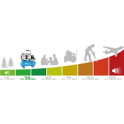 Kompresor AIRPOWER 105/8/6 SILENT náhled