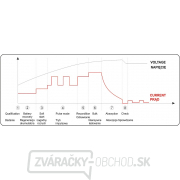 Nabíjačka digitálna s jump štartérom 15A Náhľad