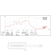 Nabíjačka digitálna s jump starterom 30A Náhľad