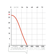 Benzínové čerpadlo EPH 50 Náhľad
