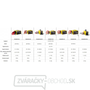 Nabíjačka štartovačka DINAMIK 840 230V Náhľad