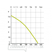 Ponorné čerpadlo Extol Premium 800W na znečistenú vodu, 1300l/h Náhľad