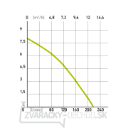 Ponorné čerpadlo Extol Premium 800W na znečistenú vodu, 1300l/h Náhľad