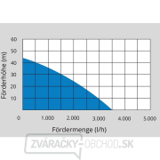 Domáca vodáreň GUDE HWW 1000 P náhled